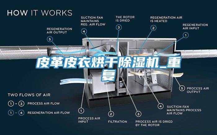 皮革皮衣烘干除濕機_重復