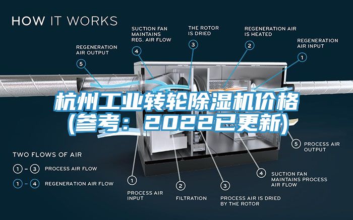 杭州工業轉輪除濕機價格(參考：2022已更新)