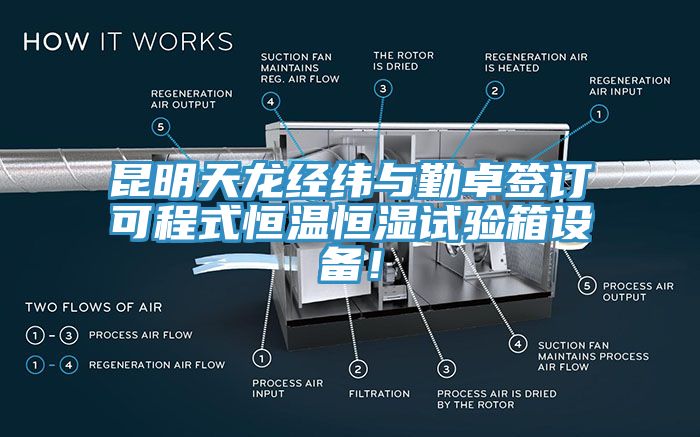 昆明天龍經緯與勤卓簽訂可程式恒溫恒濕試驗箱設備！