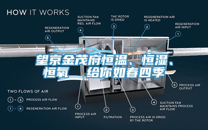 望京金茂府恒溫、恒濕、恒氧  給你如春四季