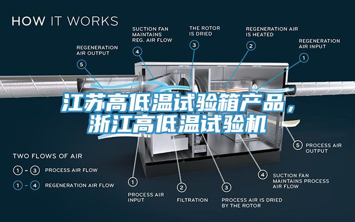 江蘇高低溫試驗箱產品，浙江高低溫試驗機