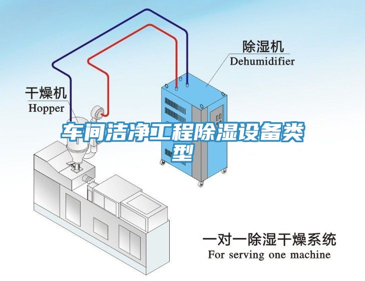 車間潔凈工程除濕設備類型