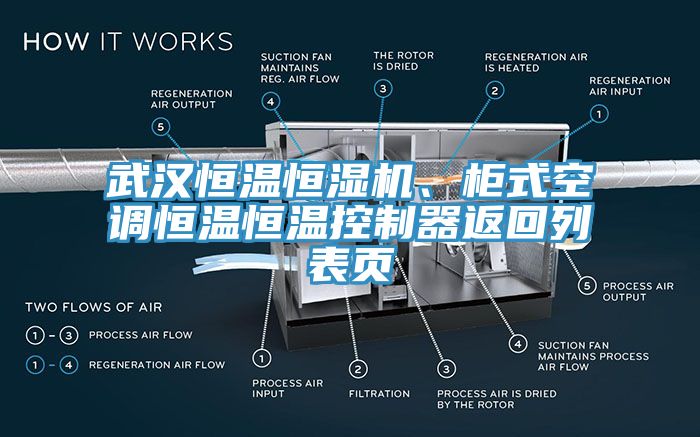武漢恒溫恒濕機、柜式空調恒溫恒溫控制器返回列表頁