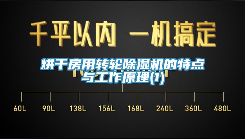 烘干房用轉輪除濕機的特點與工作原理(1)
