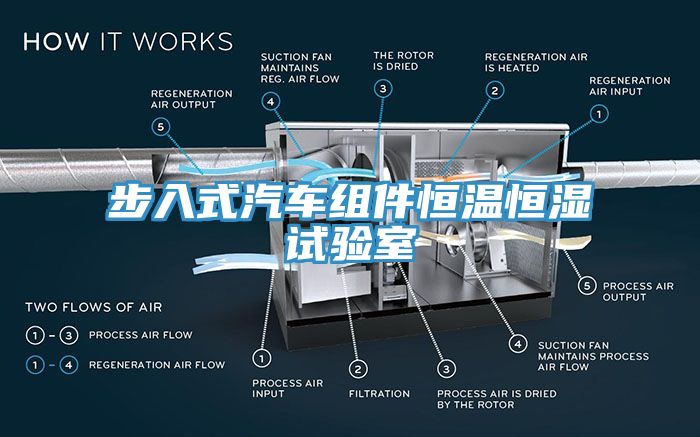 步入式汽車組件恒溫恒濕試驗室