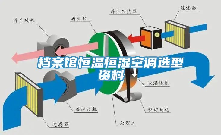 檔案館恒溫恒濕空調選型資料