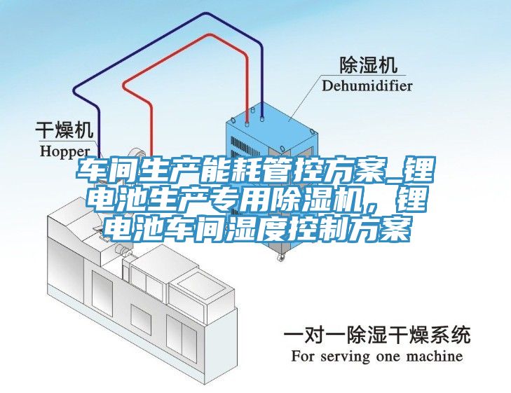 車間生產能耗管控方案_鋰電池生產專用除濕機，鋰電池車間濕度控制方案