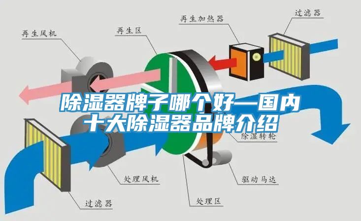 除濕器牌子哪個好—國內十大除濕器品牌介紹