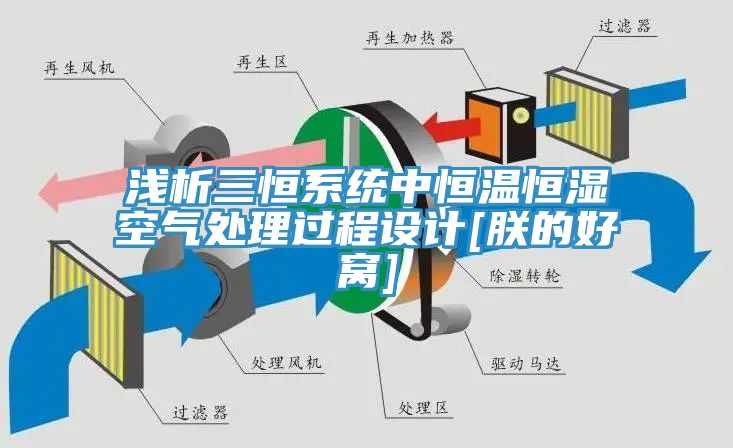 淺析三恒系統中恒溫恒濕空氣處理過程設計[朕的好窩]
