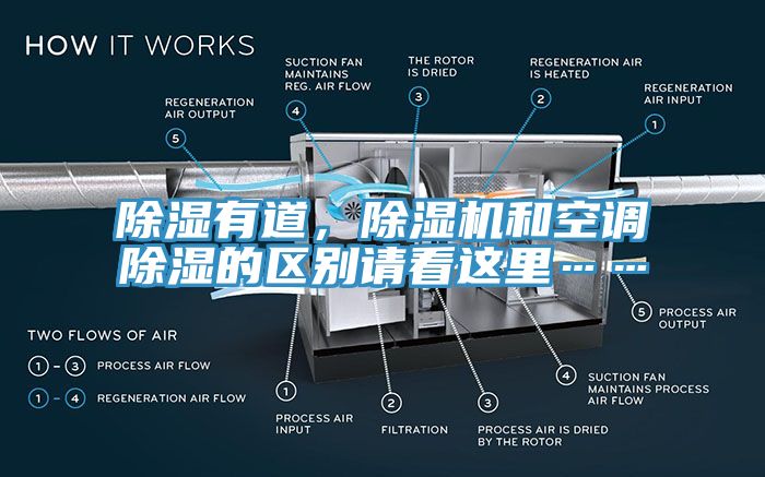 除濕有道，除濕機和空調除濕的區別請看這里……