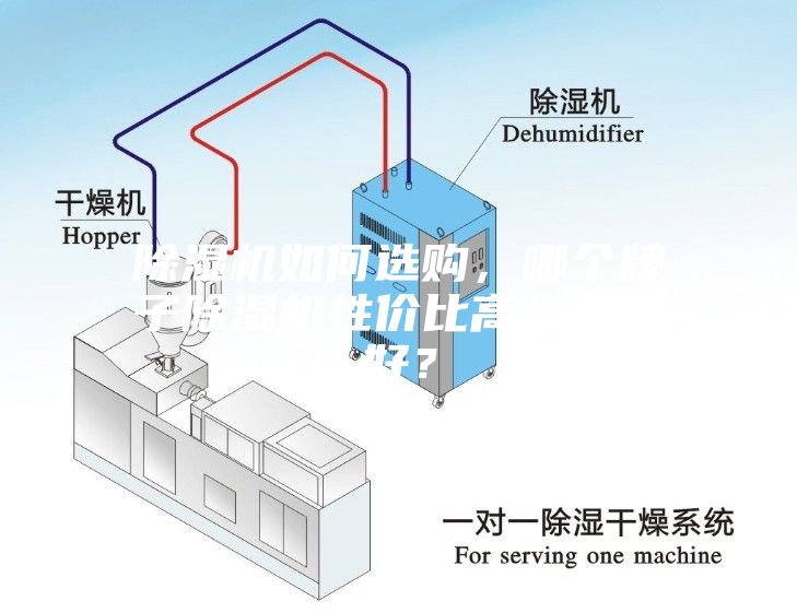 除濕機如何選購，哪個牌子除濕機性價比高，靜音好？