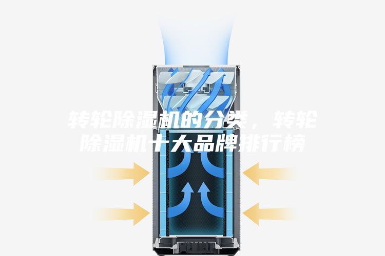 轉輪除濕機的分類，轉輪除濕機十大品牌排行榜