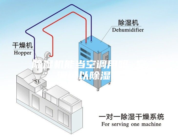 除濕機能當空調用嗎 空調可以除濕嗎