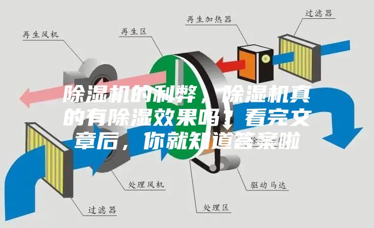 除濕機的利弊，除濕機真的有除濕效果嗎？看完文章后，你就知道答案啦