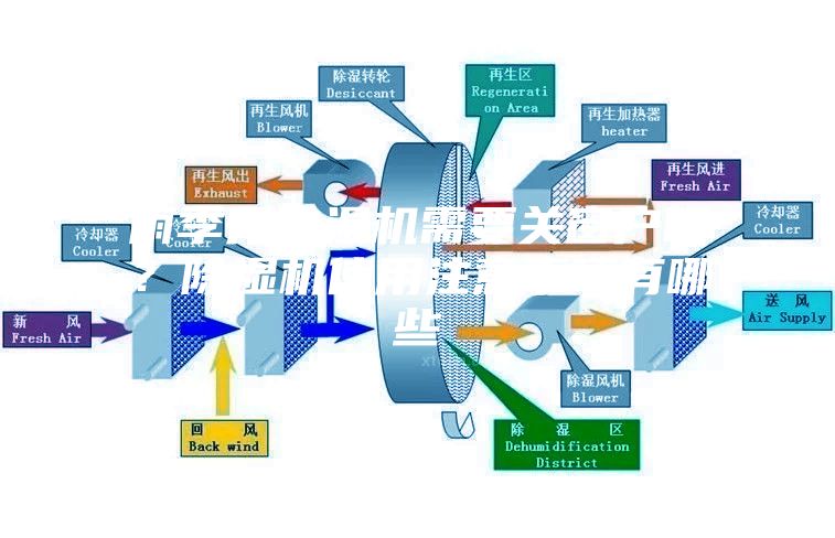 雨季開除濕機需要關窗戶嗎？除濕機使用注意事項有哪些