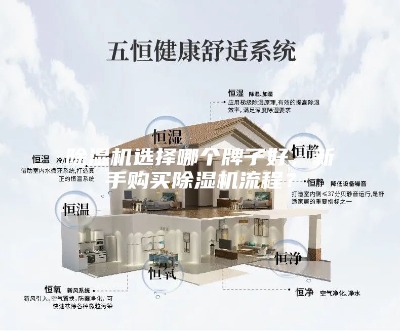 除濕機選擇哪個牌子好，新手購買除濕機流程？