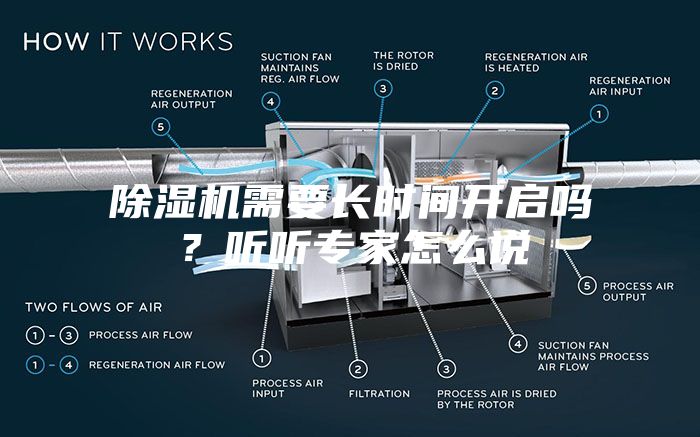 除濕機需要長時間開啟嗎？聽聽專家怎么說