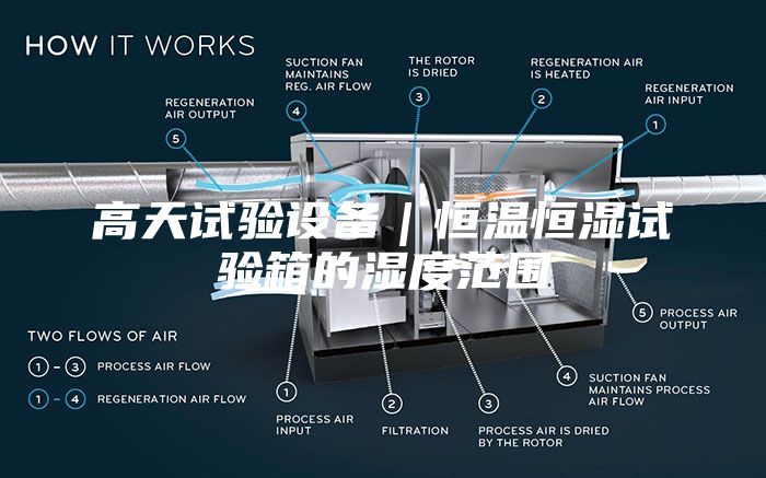 高天試驗設備｜恒溫恒濕試驗箱的濕度范圍