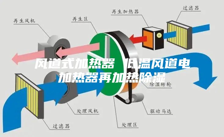 風道式加熱器 低溫風道電加熱器再加熱除濕