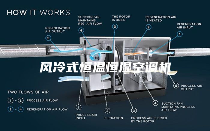 風冷式恒溫恒濕空調機