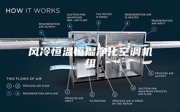 風冷恒溫恒濕凈化空調機組